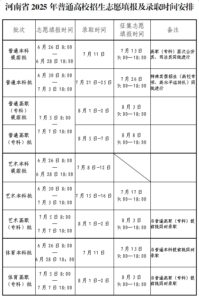 河南省2025年普通高校招生考生指南