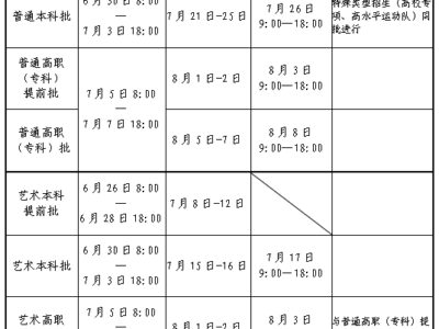 河南省2025年普通高校招生考生指南