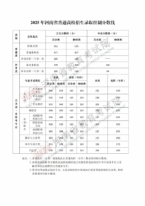 2025年河南省普通高校招生录取控制分数线