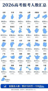 2026年全国高考报考人数