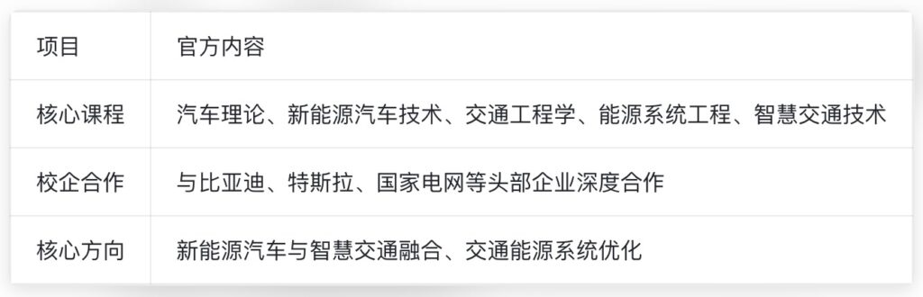 2026年长安大学交通能源融合工程专业培养方案
