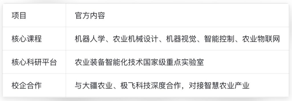 2026年江苏大学农业机器人专业培养方案