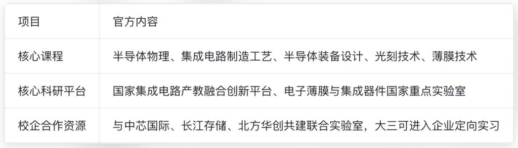2026年四川大学半导体工艺与装备专业培养方案