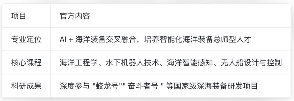 2026年上海交通大学海洋智能与无人技术专业培养方案