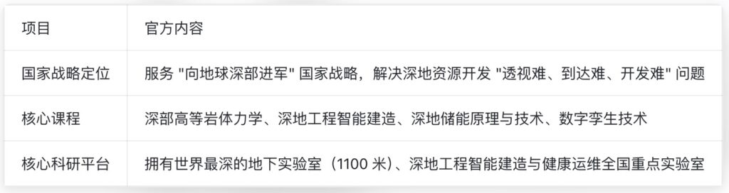 2026年中国矿业大学深地科学与工程专业培养方案