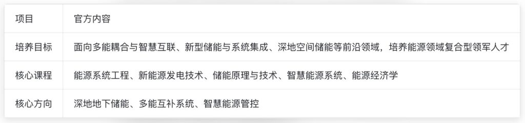 2026年中国矿业大学能源科学与工程专业培养方案