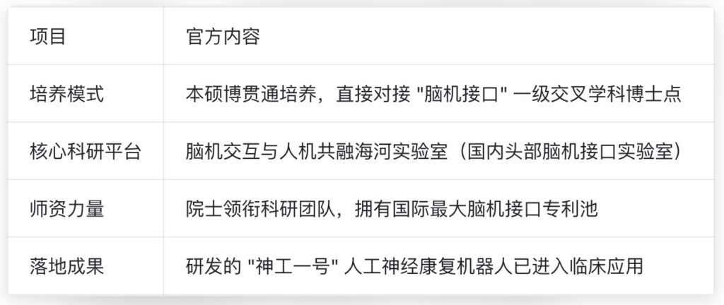 2026年天津大学脑机科学与技术专业培养方案