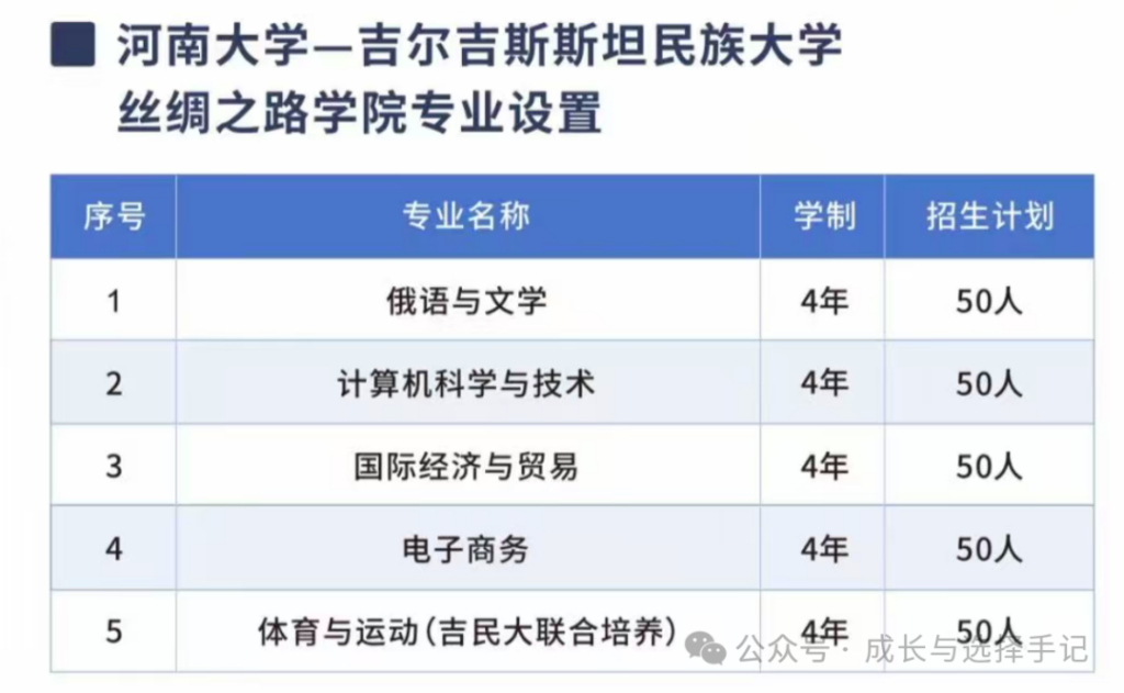 丝绸之路学院2026专业设置