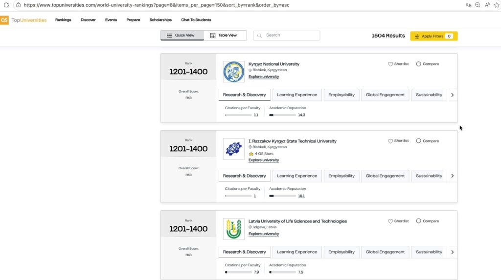 QS世界大学排名1201-1400位