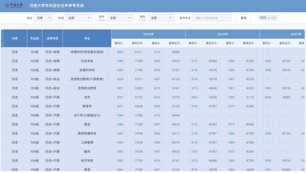 河南大学往年录取分数