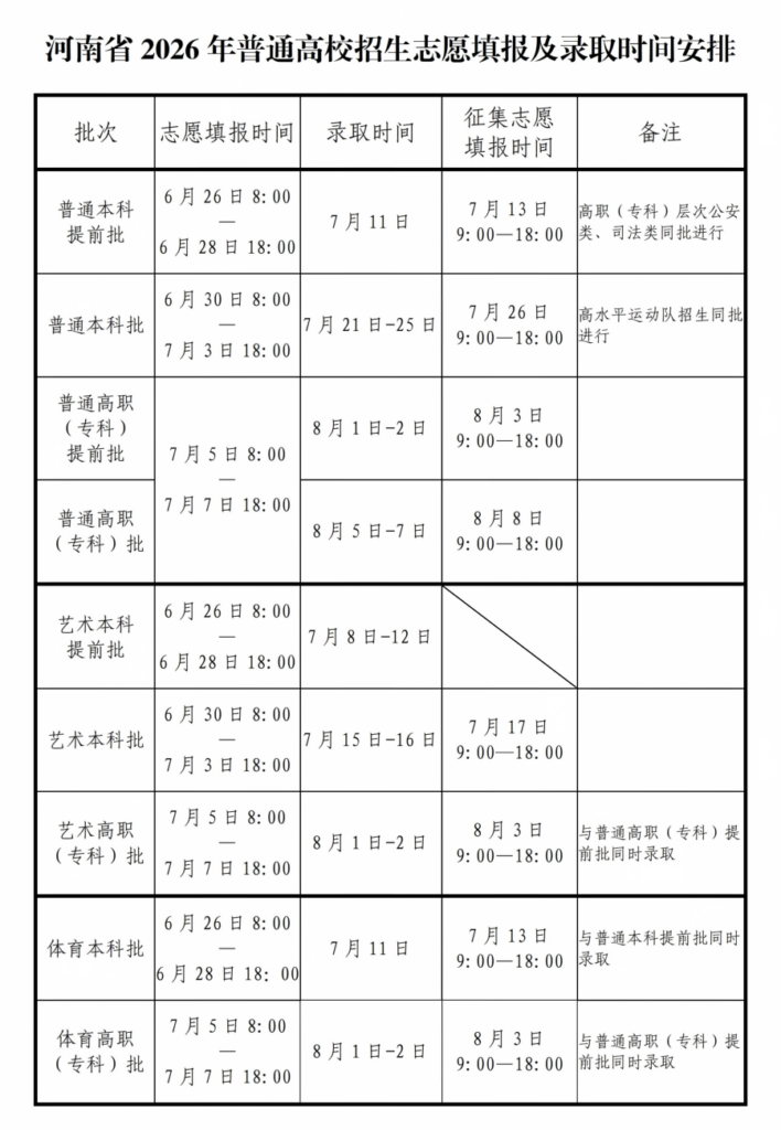 河南省2026年普通高校招生志愿填报及录取时间安排